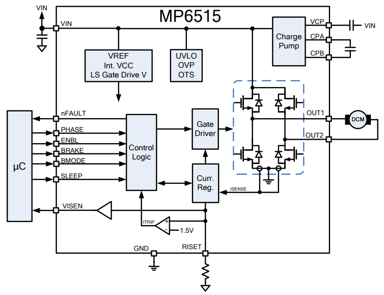 Block Diagram - Monolithic Power Systems (MPS) MP651x H-Bridge Motor Drivers